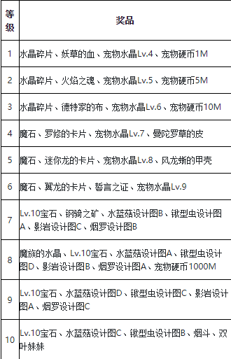 魔力宝贝：灵魂的守护者