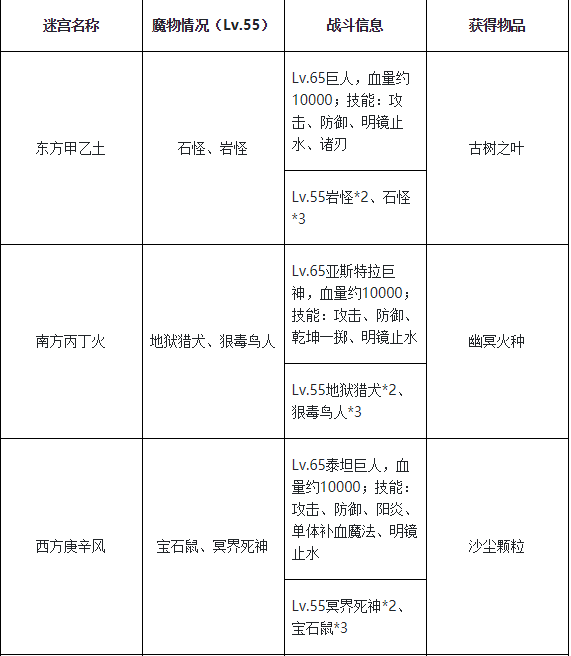 魔力宝贝快速冲级攻略详细解析(魔力宝贝快速冲级攻略详细解析图)