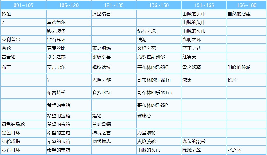 2021魔力宝贝2最强职业排行的简单介绍