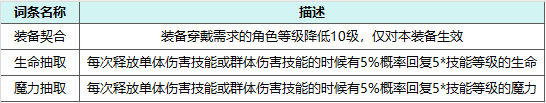 魔力宝贝水龙蜥宠物技能攻略解析的简单介绍