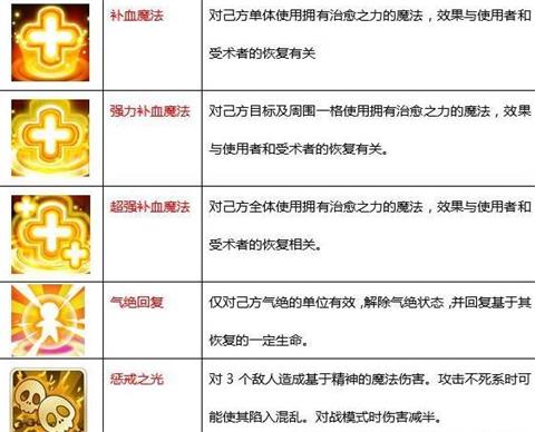 魔力宝贝版本更新职业技能调整(魔力宝贝各职业技能)