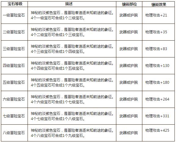 关于魔力宝贝宝石怎么得宝石作用解析的信息