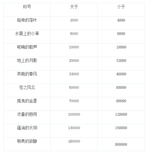 魔力宝贝职业装备特性解析(魔力宝贝职业装备特性解析大全)